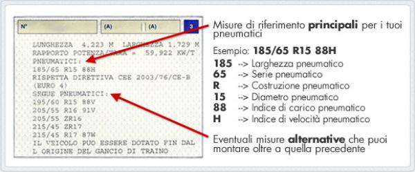 misura-gomme-auto-moncalieri